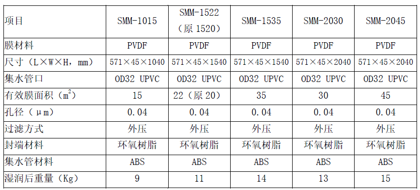美能MBR膜規格型號表
