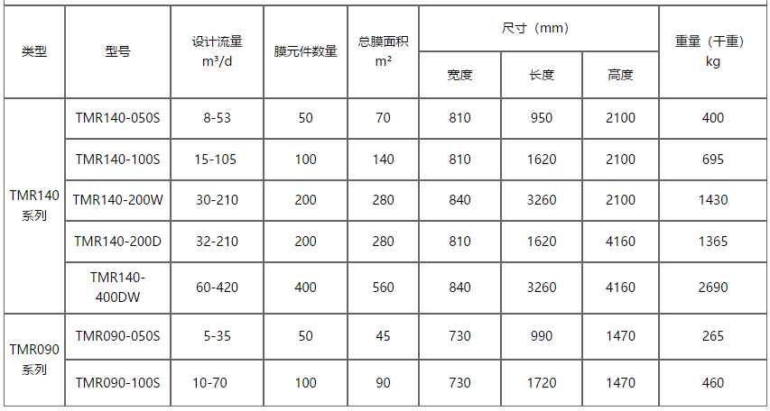 東麗MBR膜規格型號表