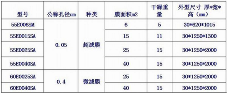 三菱MBR膜規格型號表