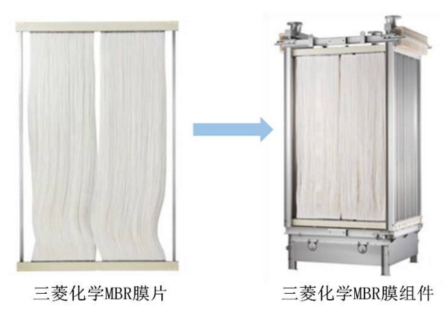 日本三菱mbr膜通量一般是多少？-藍膜