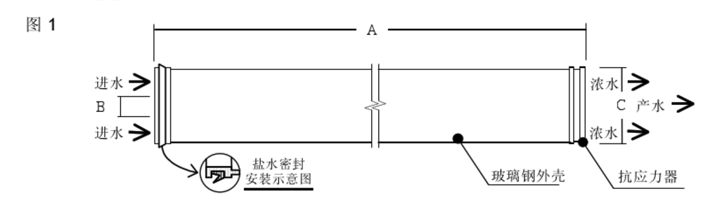 膜元件規格參數