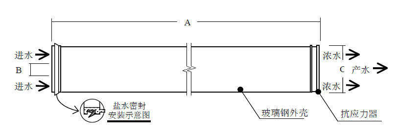 BW30-400產品規格表