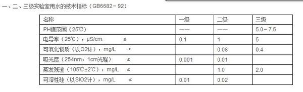 一級水和超純水的區別