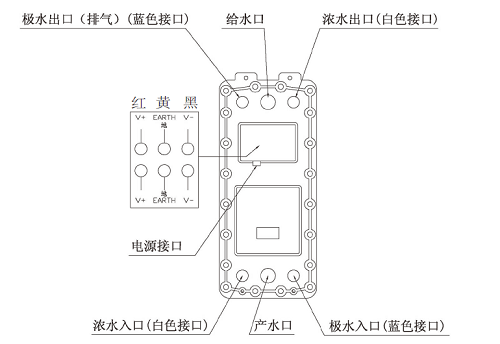 EDI電源結構