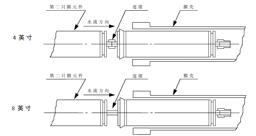 數只工業反滲透膜拆裝圖示