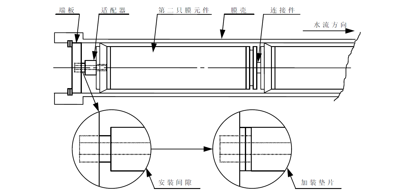 ro膜安裝調整墊片