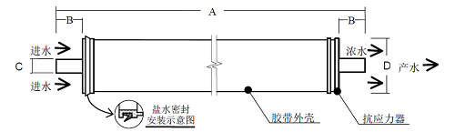 陶氏TW30-4040反滲透膜產品圖
