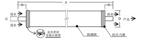 陶氏BW30-4040反滲透膜產品圖