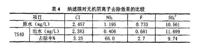 納濾膜,對各種離子,去除率