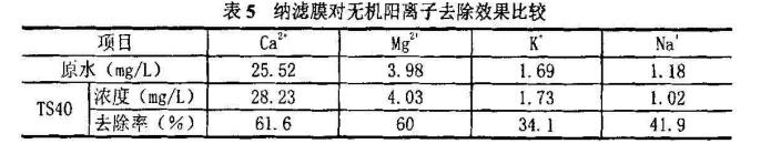 納濾膜,對各種離子,去除率