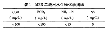 納濾膜，廢水滲透液，COD，去除效果