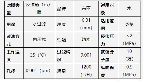 海水淡化膜,各品牌,參數對比