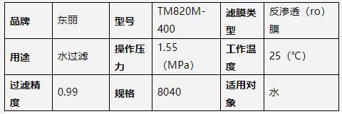 海水淡化膜,各品牌,參數對比